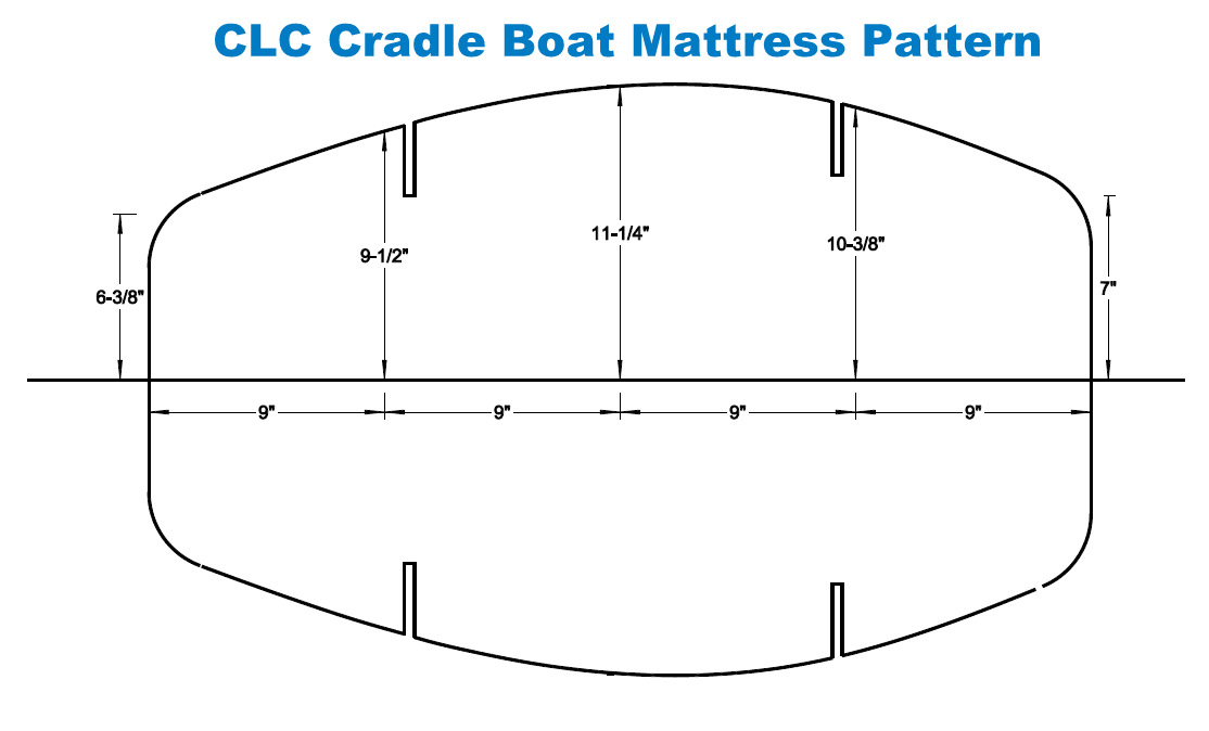 Cradle boat outlet